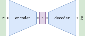 Classical Autoencoder