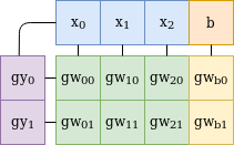 dense connected layer backward pass