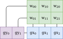 dense connected layer backward pass