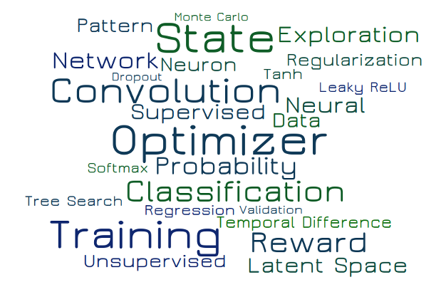 Machine Learning Word Cloud