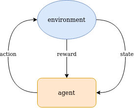 reinforcement learning base diagram