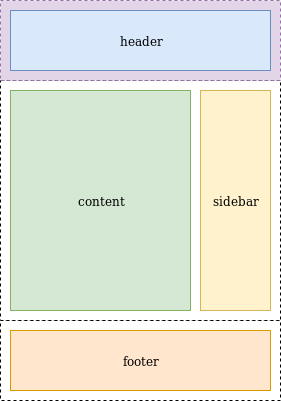 medium page layout